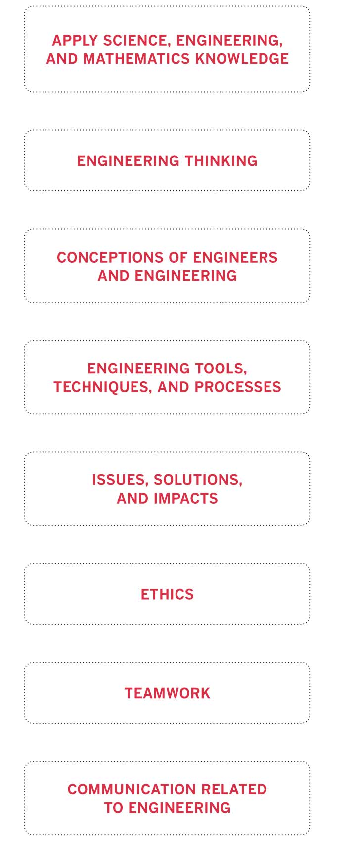 A Framework for Quality K-12 Engineering Education